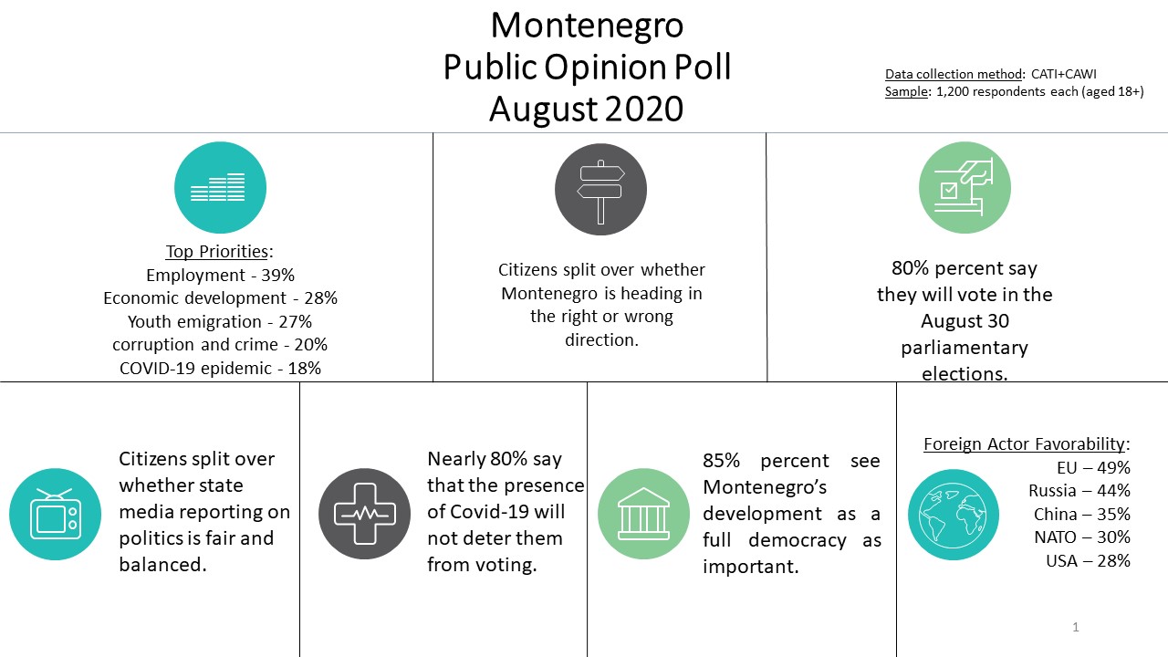 ndi-montenegro-public-opinion-poll-2020-national-democratic-institute